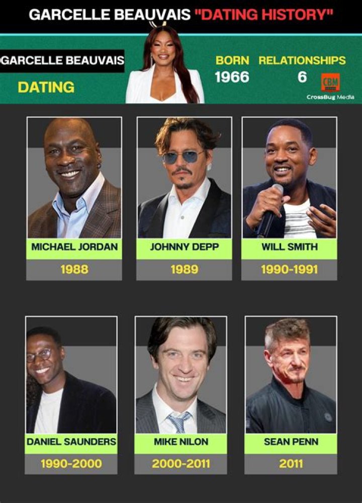 
Who Has Garcelle Beauvais Dated? 